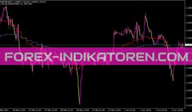 MTF4H Indikator für MT4