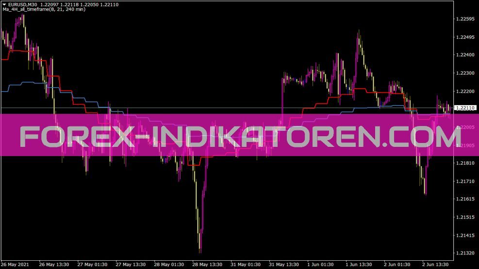 MTF4H Indikator für MT4