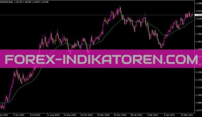 MTFIndikator für MT4