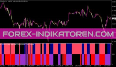 MTF MACD Bars Indikator für MT4