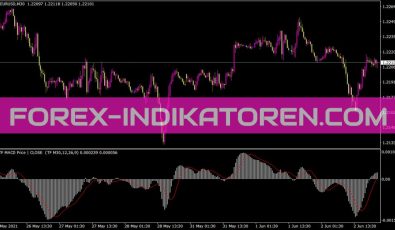 MTF MACD Indikator für MT4
