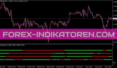 MTF MACD X Indikator für MT4
