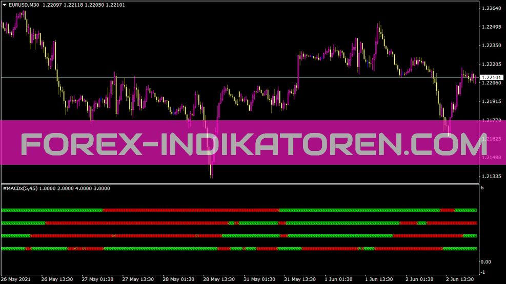 ตัวบ่งชี้ MTF MACD X สําหรับ MT4