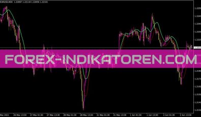 MTF Machnl810 Env Indikator für MT4