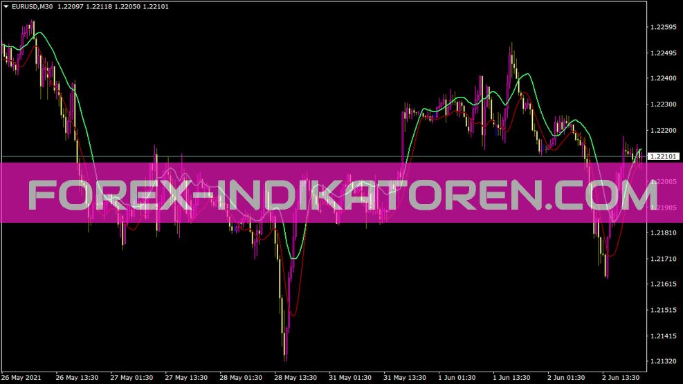 MTF Machnl810 Env indicator for MT4