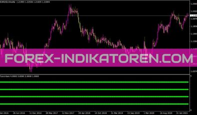 MTF Pcci Bars Indikator für MT4