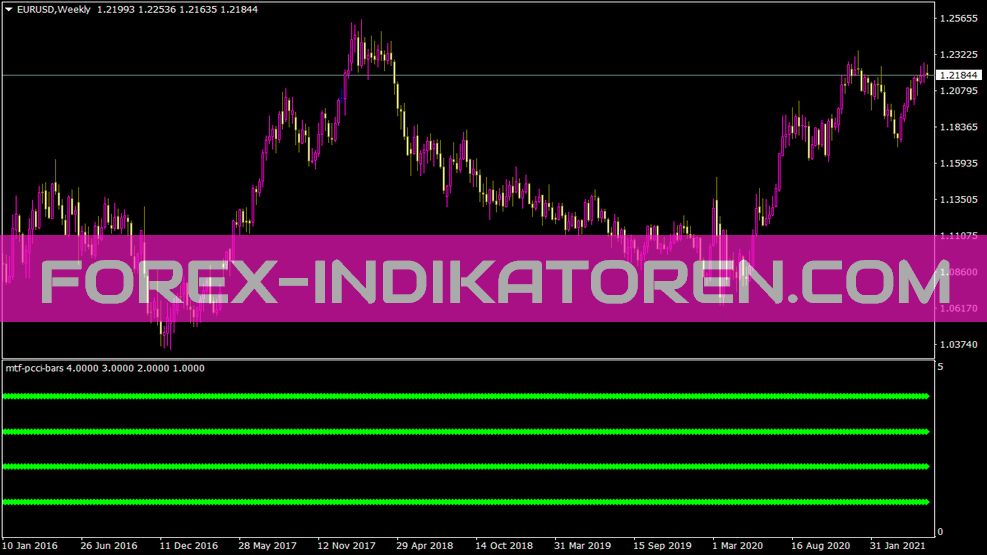 Indicador de Barras MTF Pcci para MT4