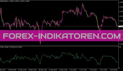 MTF Relative Strength Index Indikator für MT4