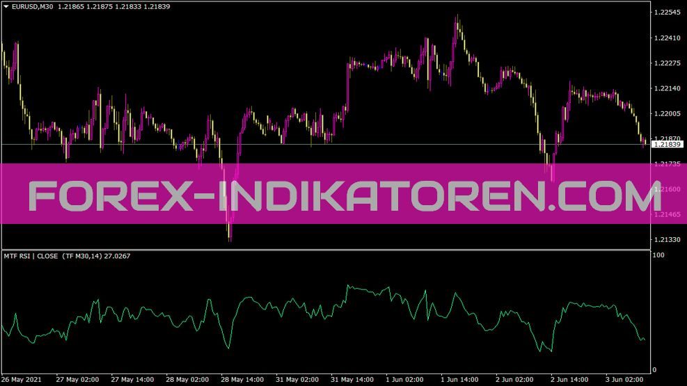 MTF Relative Strength Index Indikator für MT4