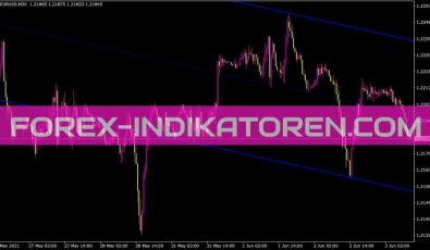 MTF Shi Channel Indikator für MT4