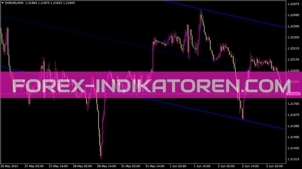 Indicador MTF Shi Channel para MT4