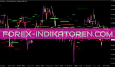 MTF Sr Indikator für MT4