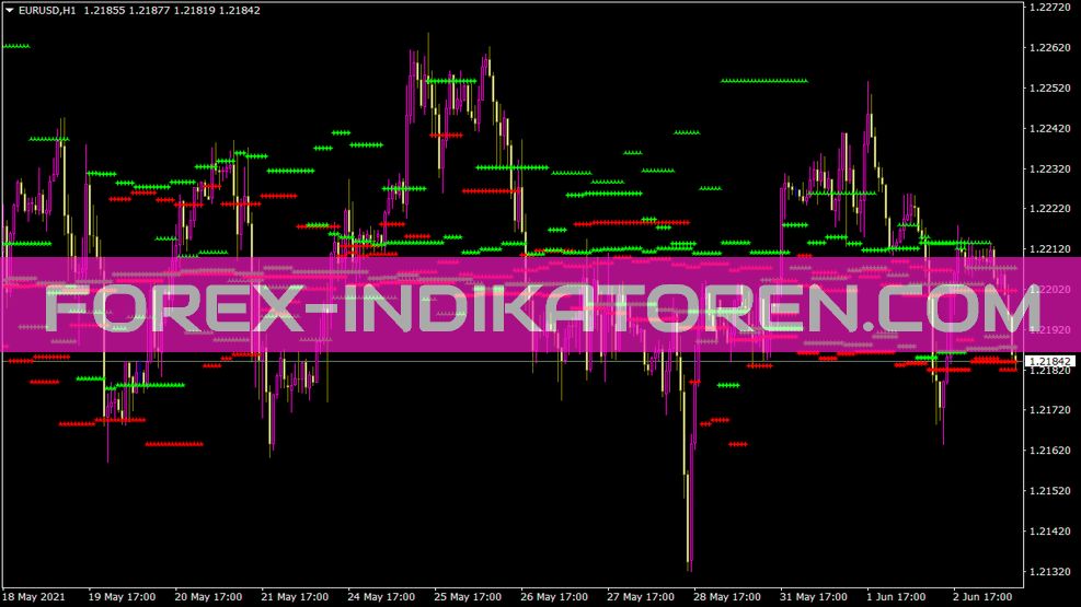 Indicador MTF Sr para MT4