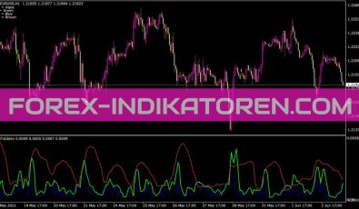 MTF Stddev Indikator für MT4