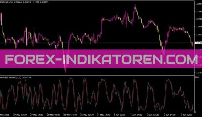 MTF Stochastic Indikator für MT4