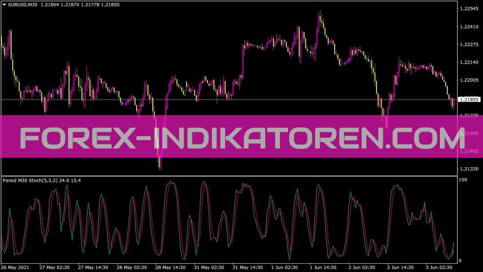 MTF Stochastic Indikator für MT4
