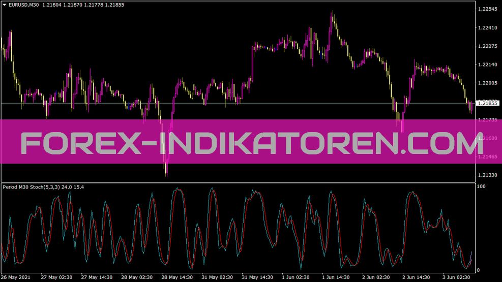 Indicador Estocástico MTF para MT4