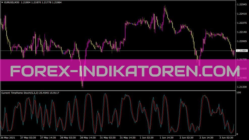 MTF Stochastic Sml Indikator für MT4