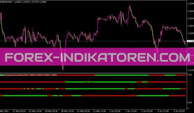 MTF Supertrendbar Indikator für MT4