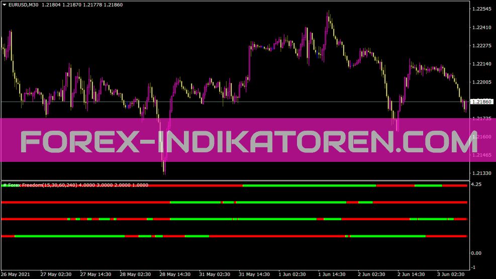 Indicador MTF Supertrendbar para MT4