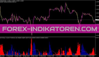 MTF Waddah Attar Explosion Indikator für MT4