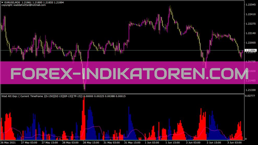 MTF Waddah Attar Explosion Indicator for MT4