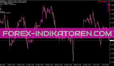 Mtfsr Kurl Indikator für MT4