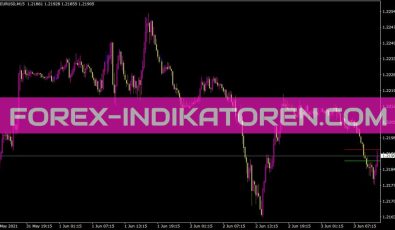 Mtrendline Alert Indikator für MT4