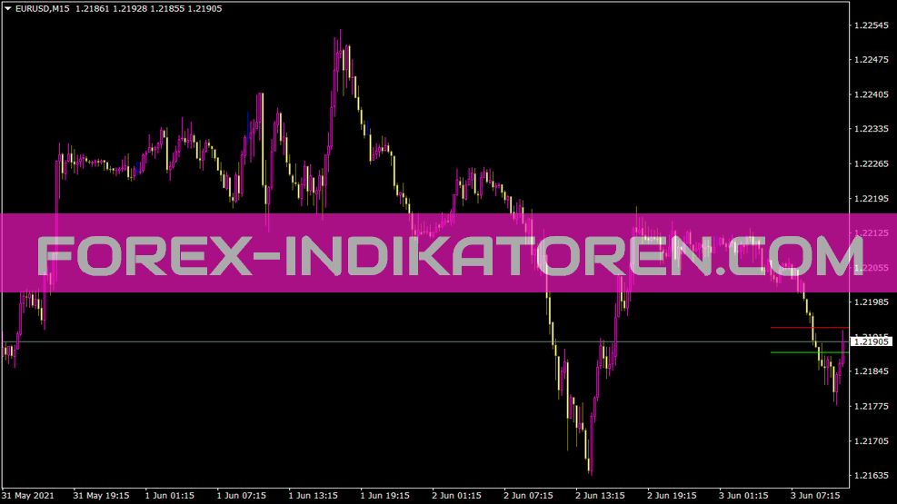 Indicatore di avviso Mtrendline per MT4