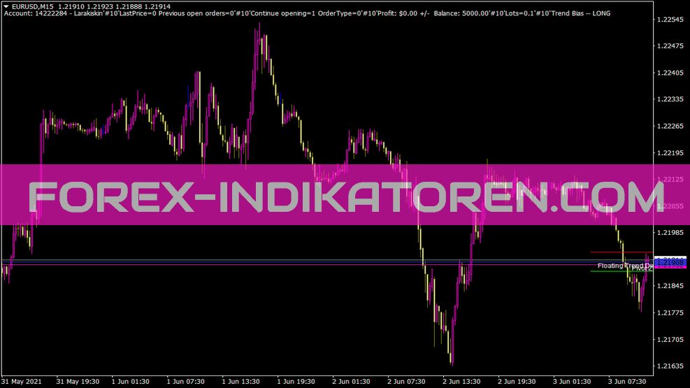 MT4용 Multi Lot Scalper Indikator