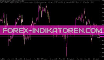Multi Lot Scapler P Day Indikator für MT4