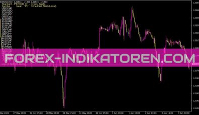 Multi Pair Pivot Point Scanner Alerts Indikator für MT4