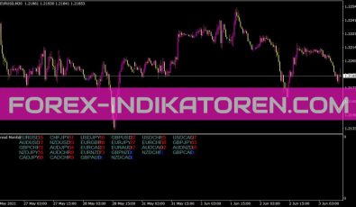 Multi Pair Spread Monitor Indikator für MT4