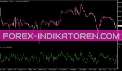 Multi Period RSI Indikator für MT4