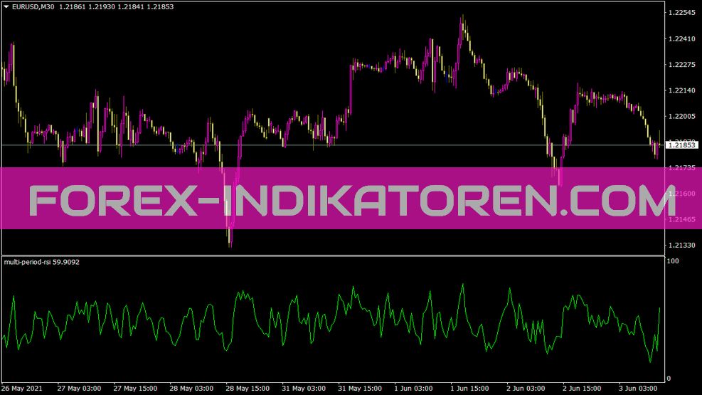 MT4에 대한 다중 기간 RSI 표시기