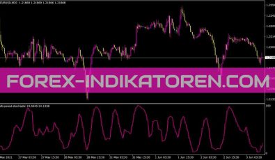 Multi Period Stochastic Indikator für MT4