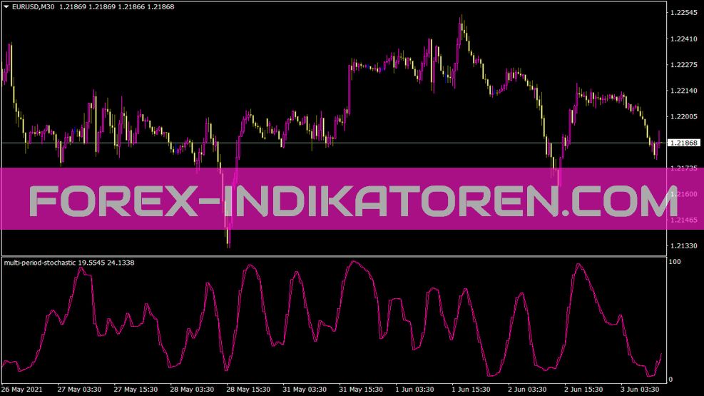 Indicatore stocastico multiperiodo per MT4