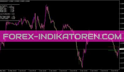 Multihedgeea Indikator für MT4