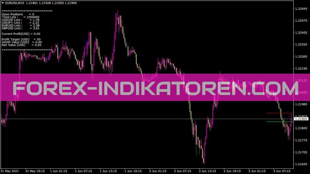 Multihedgeea Indicator for MT4