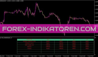 Multiindicator Indikator für MT4