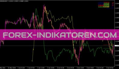 Multiinstrument Indikator für MT4