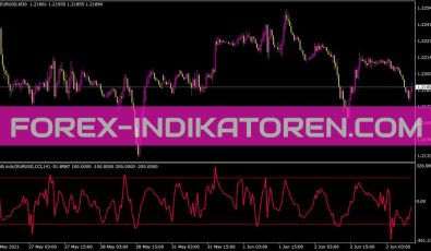 Multipaires Indikator für MT4