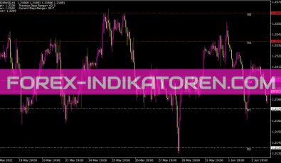 Multiplepivotsv Indikator für MT4