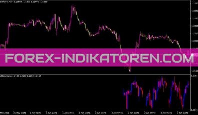 Multitimeframe Indikator für MT4