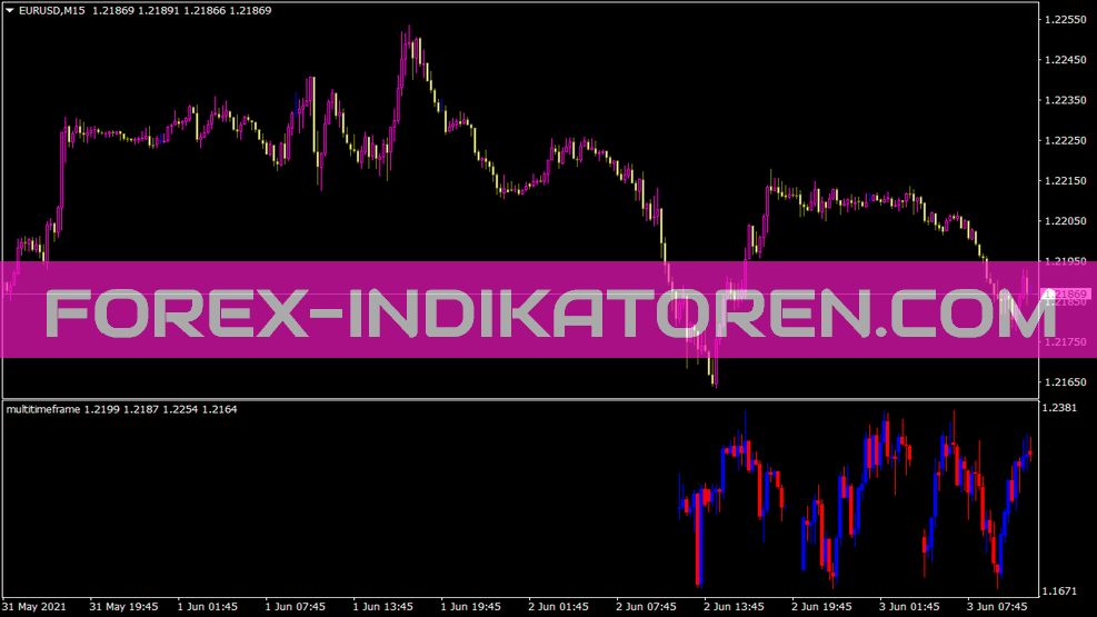 Indicador multitimeframe para MT4