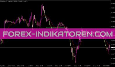 Multitimeframemovingaverages Indikator für MT4
