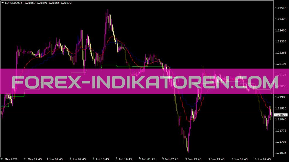 Indicador Multitimeframemovingaverages para MT4