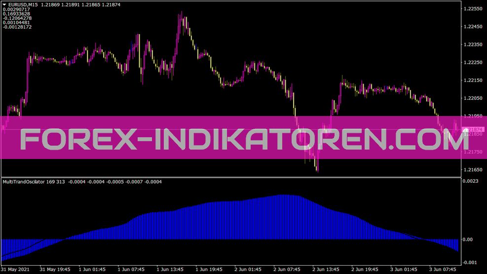 Multitrandoscilator indicator for MT4