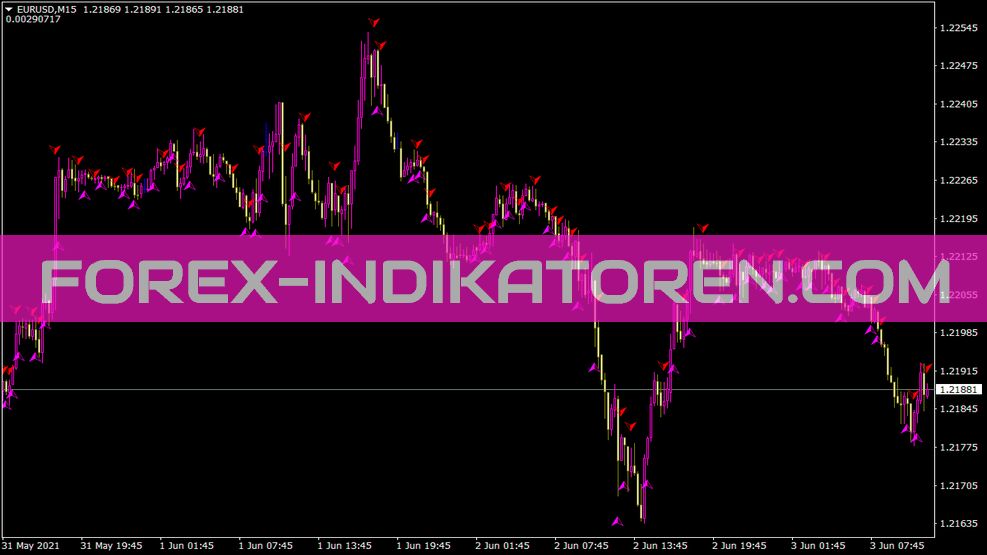 Multitrend Indicator for MT4