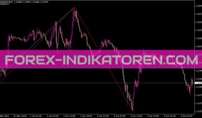 Multizigzag Indikator für MT4